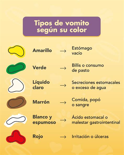 Tabla de tipos de vómito en bebés según color y posibles causas
