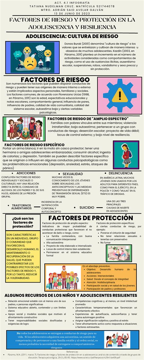 Infografía que muestra los factores de riesgo comunes para el desarrollo de candidiasis vaginal.