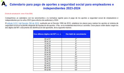 Ilustración de un calendario marcando los últimos días hábiles del mes para los pagos de la Seguridad Social