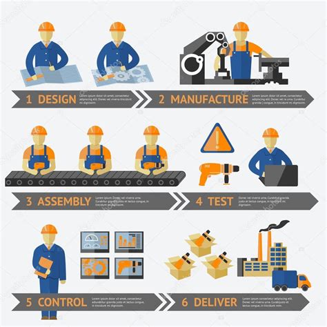 Infografía sobre el proceso de fabricación automatizado de pañales