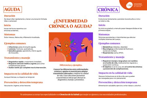 Infografía: Diferenciación entre tos aguda, subaguda y crónica en pediatría