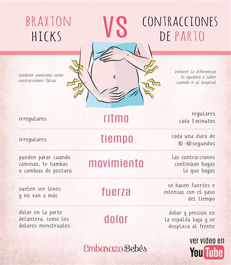 Infografía comparativa: contracciones de Braxton-Hicks vs. contracciones de parto real