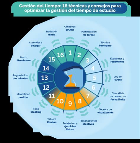 Infografía comparativa: diferencias en la gestión del tiempo, organización de citas y carga mental entre el primer, segundo y tercer embarazo.