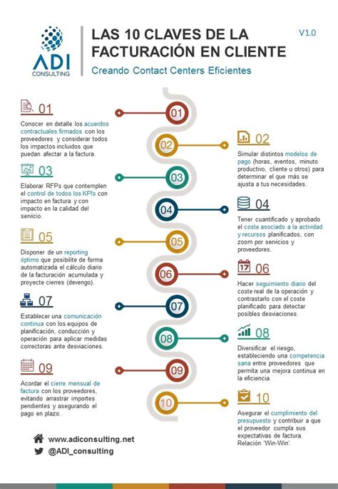 Infografía sobre la facturación de Indaloymedia a RTVA entre 2013 y 2018