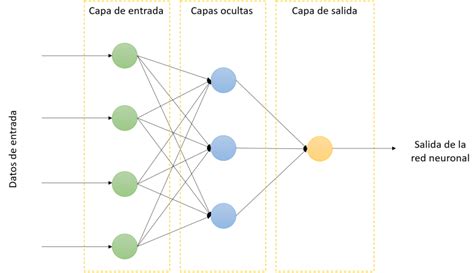 Esquema de diseño funcional: capas ocultas, escotes cruzados y aperturas estratégicas en vestidos de fiesta para lactancia.