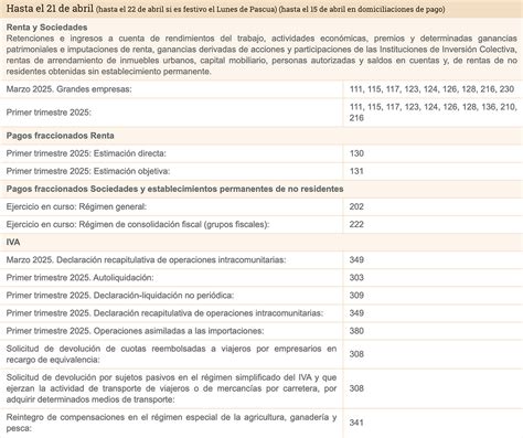 Calendario fiscal con los plazos de presentación de impuestos trimestrales