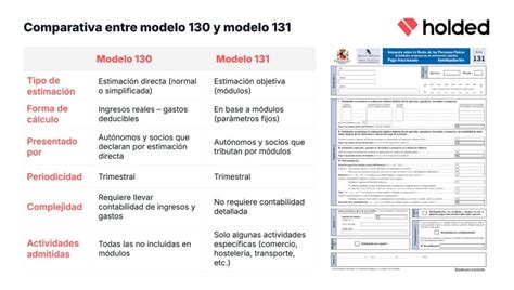 Diagrama comparativo de los modelos 130 y 131 para autónomos