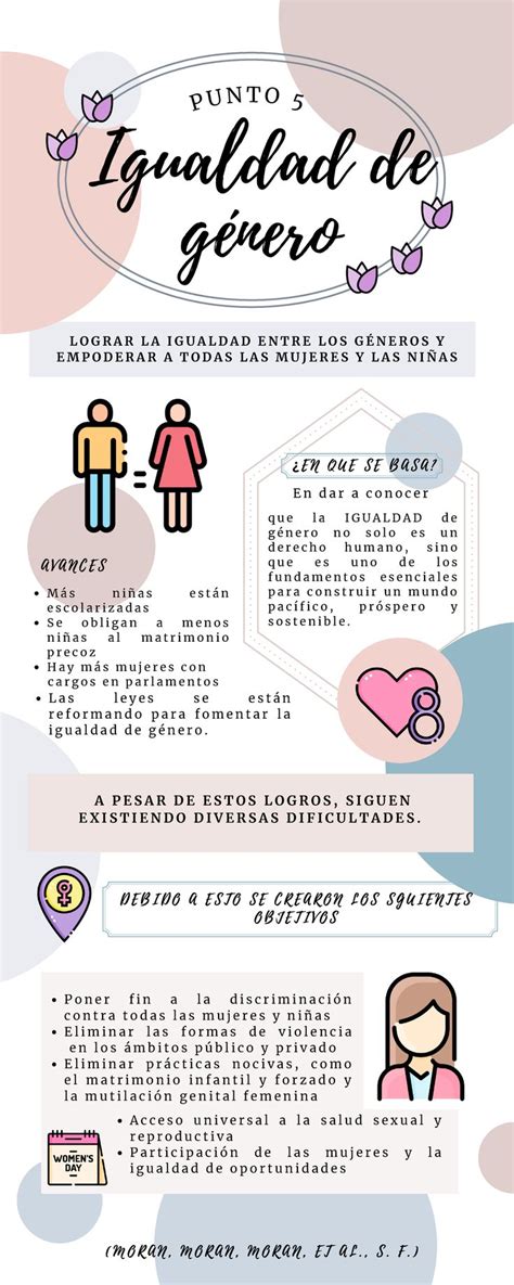 Infografía que ilustra la conexión entre la defensa de la vida prenatal y los derechos humanos universales