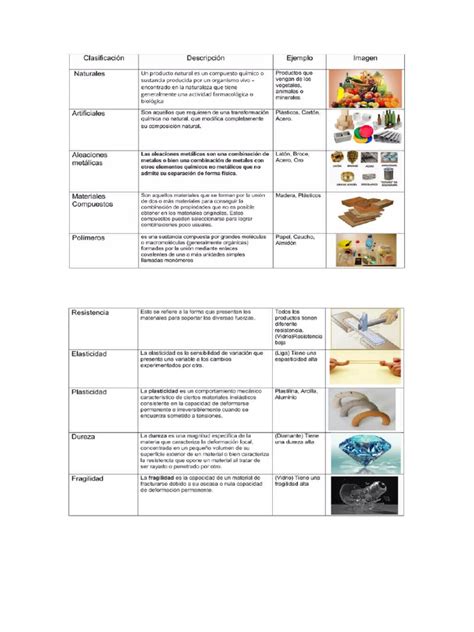Esquema comparativo de los materiales ecológicos utilizados en la fabricación de pañales Pingo frente a pañales convencionales.