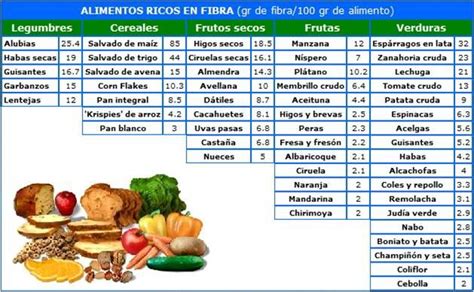 tabla de alimentos ricos en fibra adecuados para bebés