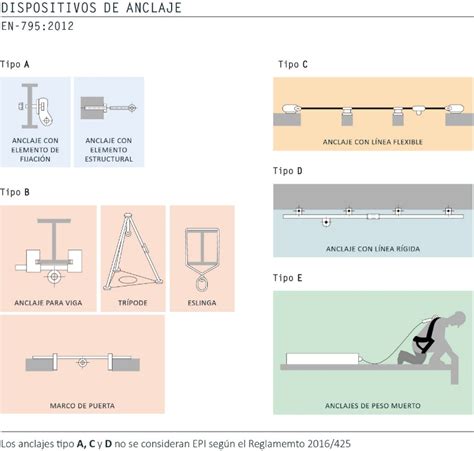 Comparativa visual entre los sistemas de anclaje lateral y los sistemas de protección central