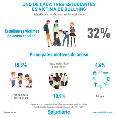Infografía: Razones por las que los niños son blancos fáciles para los abusadores