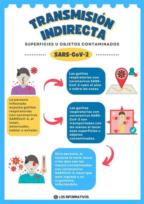 Infografía: Rutas de transmisión de bacterias estreptocócicas en el hogar y la escuela