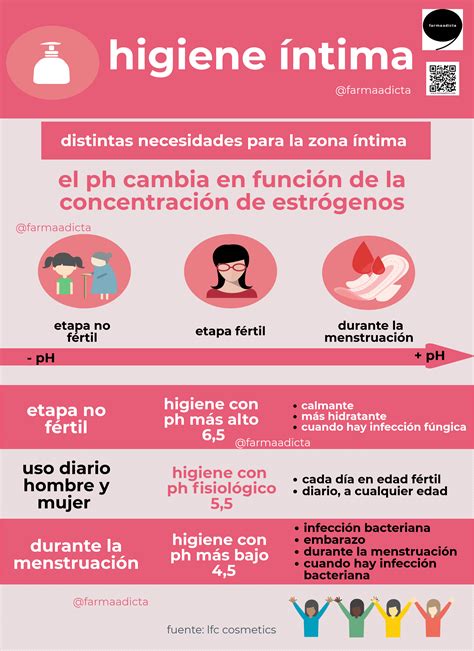 Infografía con recomendaciones clave para la higiene y salud íntima femenina