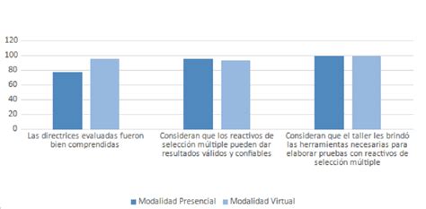 Gráfico comparativo de resultados neurológicos con y sin hipotermia