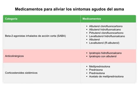 Infografía: Seguridad de los medicamentos para el asma en el embarazo
