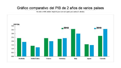 Gráfico comparativo del aumento medio diario del cachorro tras el destete para tres razas de tamaños diferentes.