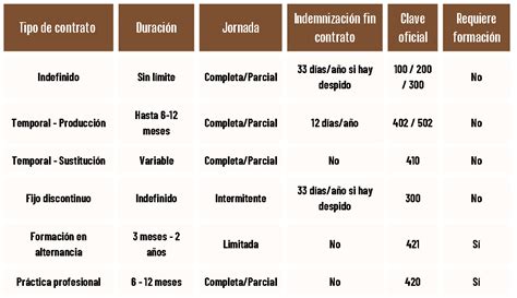 tabla comparativa de tipos de fajas de maternidad