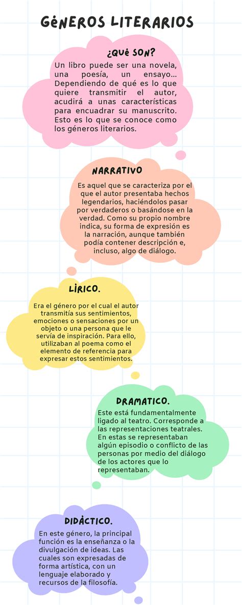 Infografía comparativa de géneros literarios recomendados para preadolescentes