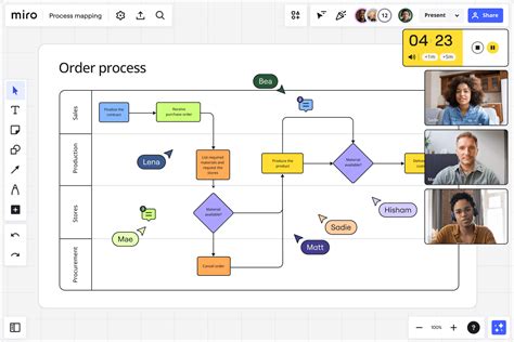 Diagrama de flujo que muestra el proceso de Maduración In Vitro (MIV) de ovocitos.