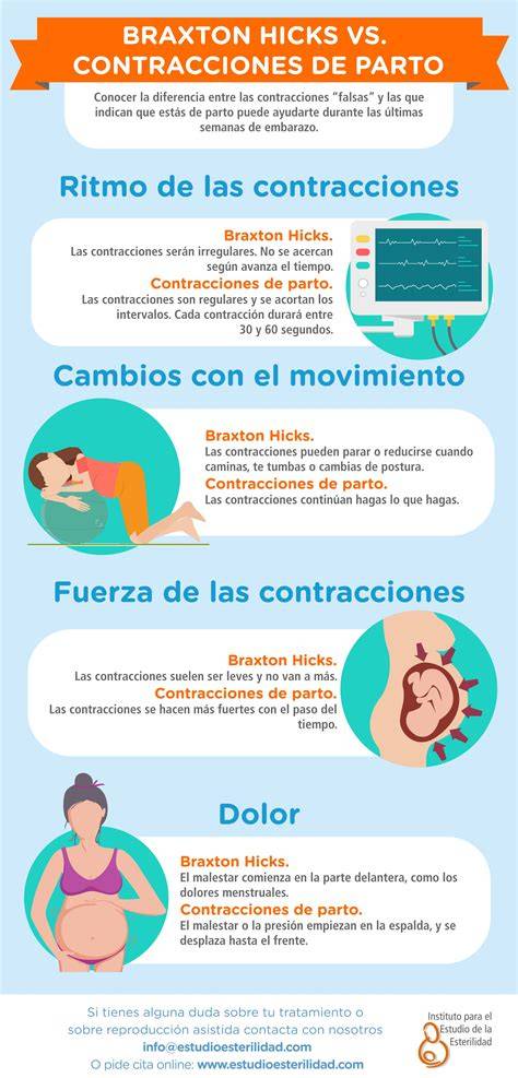 Esquema: Diferencias entre contracciones de Braxton Hicks y contracciones de parto