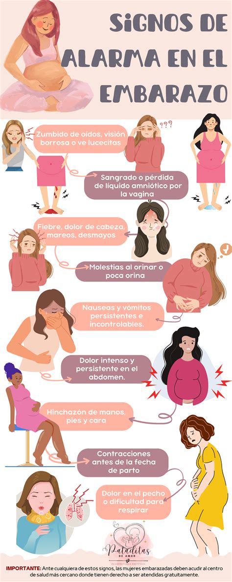 Infografía: Señales de alarma en el embarazo relacionadas con el dolor abdominal