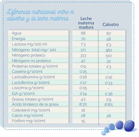 Esquema nutricional comparativo entre leche materna y sustitutos lácteos para cabritos