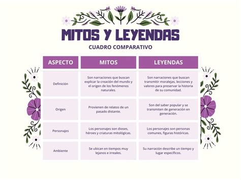Gráfico comparativo de mitos populares para predecir el sexo del bebé (forma de la barriga, náuseas, latidos fetales)