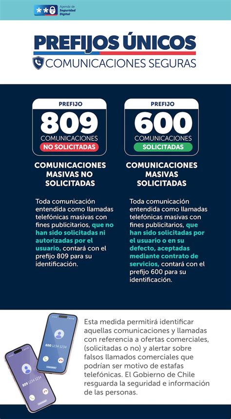 Infografía comparando costes de llamadas a prefijos provinciales vs. 901