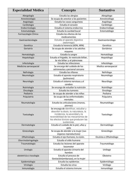 Infografía con la lista de especialidades médicas ofrecidas en el centro pediátrico.