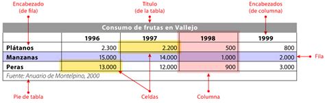 Esquema de una tabla cambiador con sus partes principales: superficie acolchada, barandales, cinturón de seguridad, y compartimentos de almacenamiento.