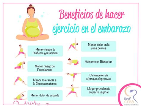 Infografía: Beneficios del ejercicio en el embarazo