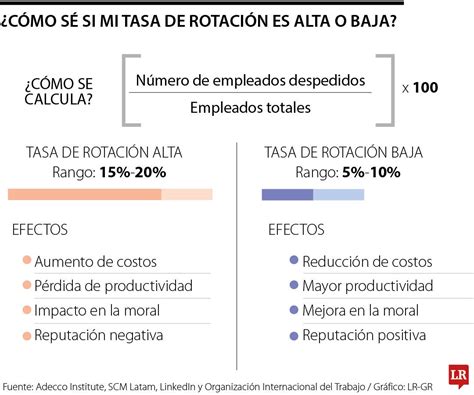 Gráfico: Impacto de las bajas por cuidado familiar en la rotación de personal