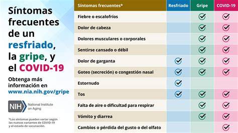 Tabla comparativa de los síntomas y duración de las reacciones leves, moderadas y graves a las vacunas infantiles.