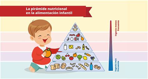 Pirámide nutricional infantil para un crecimiento saludable
