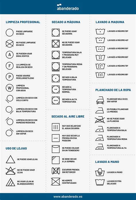 Infografía con instrucciones de lavado y cuidado del colchón de cuna