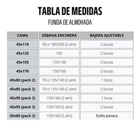 Esquema comparativo de tallas de fundas nórdicas y rellenos para diferentes tipos de cuna