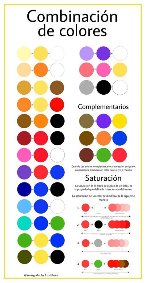 Infografía sobre la combinación de colores y texturas entre cortinas y ropa de cama