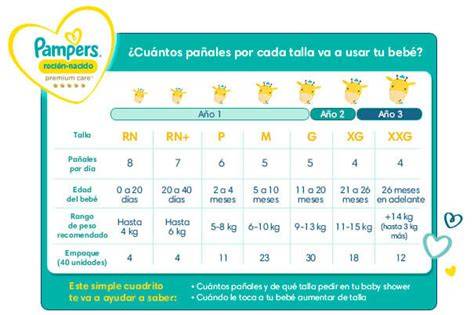 Gráfico de frecuencia de cambio de pañales por edad del bebé