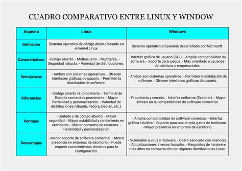 Tabla comparativa de requisitos y beneficios de las diferentes ayudas por hijo