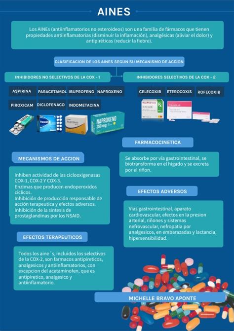 Infografía sobre los riesgos de los AINEs en el sistema gastrointestinal