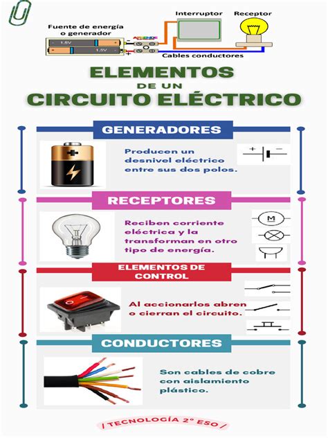 Infografía: Componentes de seguridad de un coche eléctrico infantil