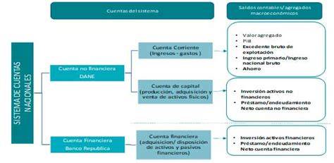 Esquema del papel de las Cuentas Nacionales Trimestrales en el análisis económico