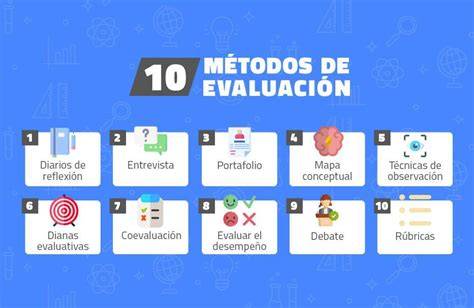 Diagrama de evaluación de indicadores y métodos de compilación para cuentas trimestrales