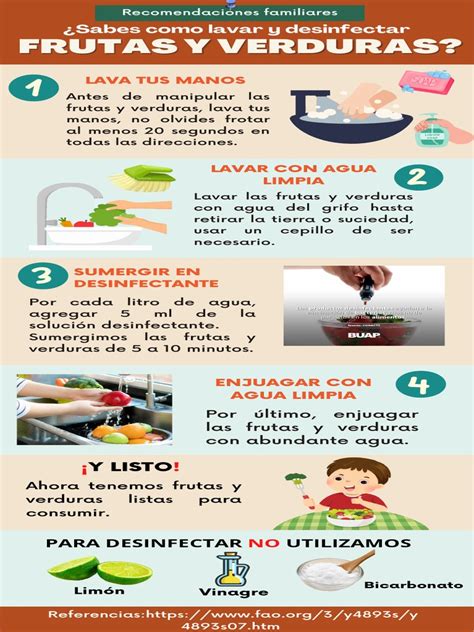 infografía sobre cómo lavar y desinfectar frutas y verduras