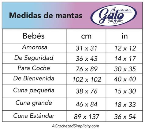 Infografía comparativa de tamaños de mantas de bebé según la edad y el uso en cochecito o cuna