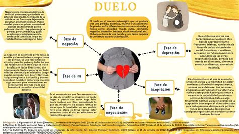 Infografía que muestra los elementos distintivos del duelo perinatal frente a otros duelos.