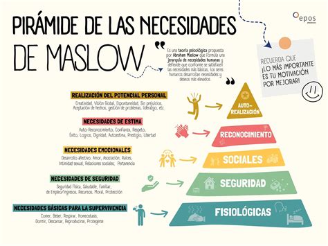 Ilustración de la jerarquía de necesidades de Maslow o esquemas de circuitos aeronáuticos