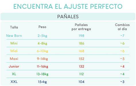 tabla comparativa de tallas de pañales