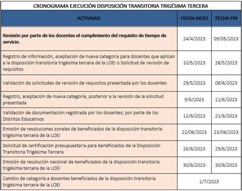 Esquema de la aplicación de la Disposición Transitoria Trigésima Tercera (DT 33ª) en la concurrencia de complementos, mostrando la minoración de cuantías.